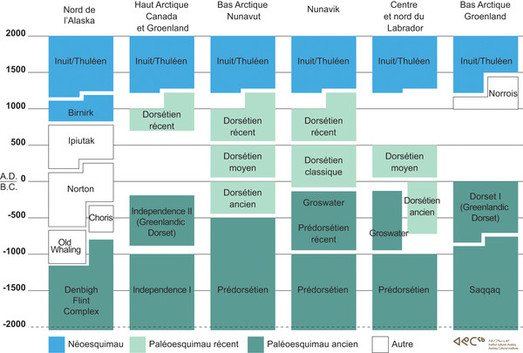 tableau_archeo_fr